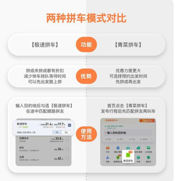 滴滴出行极速拼车与青菜拼车差别