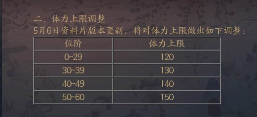 天地劫新资料片应天长上线