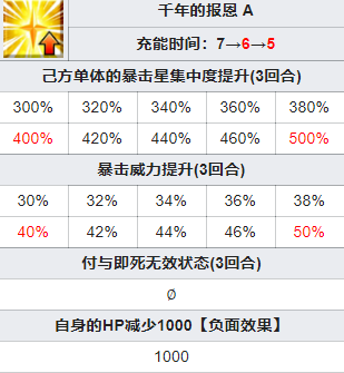 fgo日服鹤偶像的报恩五星从者鹤小姐技能