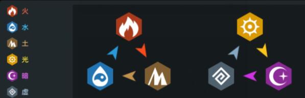 坎公骑冠剑属性克制关系是什么 坎公骑冠剑属性克制关系是什么