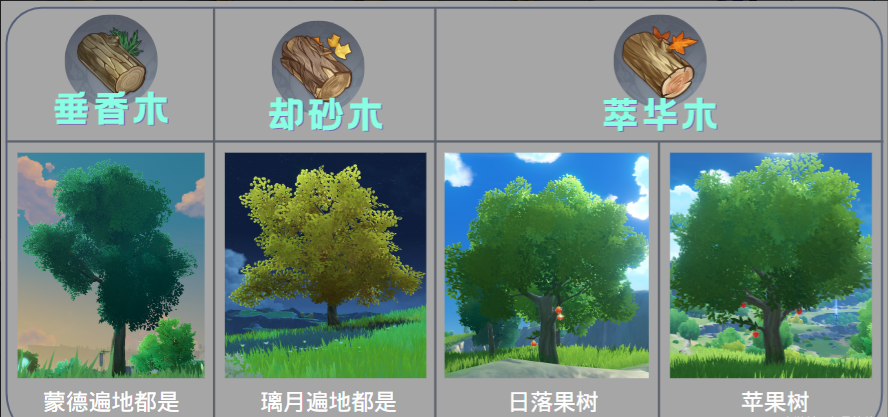 原神木材采集技巧_http://www.abetid.com_游戏攻略_第2张