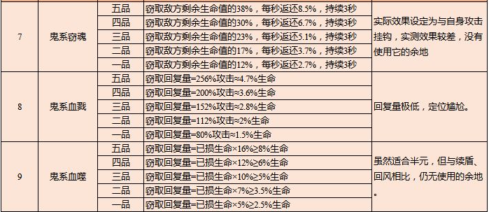 云端问仙灵宠攻略-灵宠鲲鲲