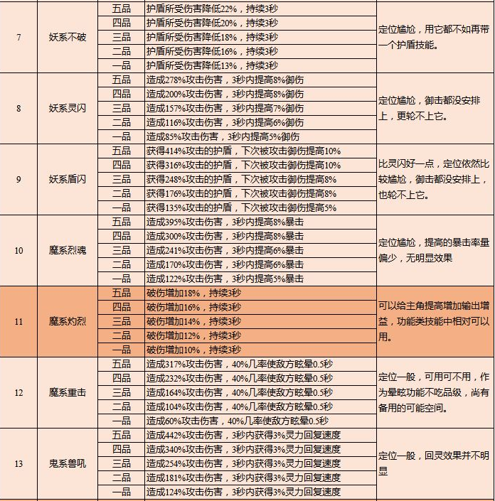 云端问仙灵宠攻略-灵宠鲲鲲