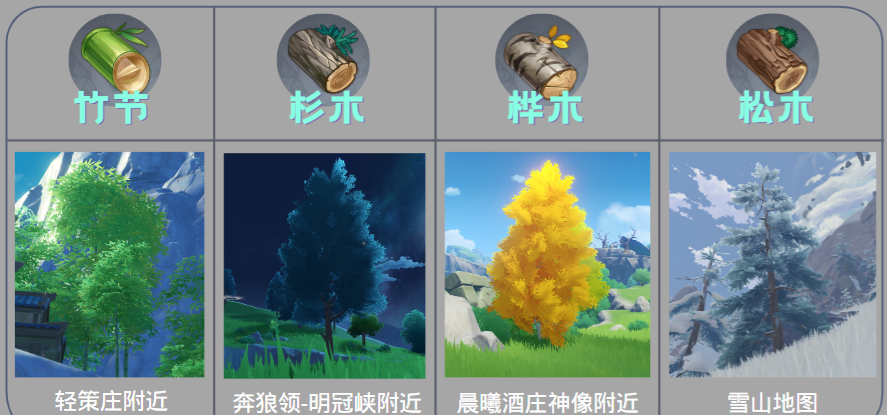 原神木材采集技巧_http://www.abetid.com_游戏攻略_第1张