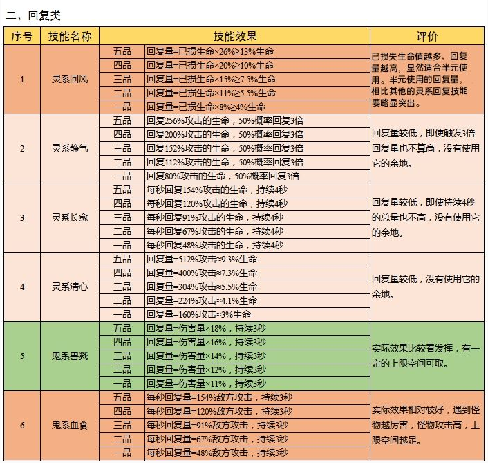 云端问仙灵宠攻略-灵宠鲲鲲