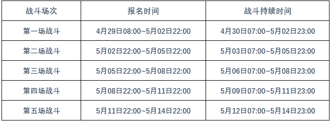 崩壞三偶像決勝戰活動攻略