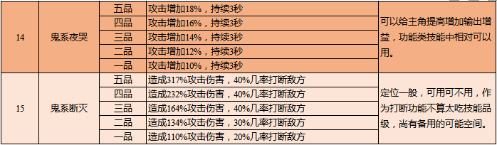 云端问仙灵宠攻略-灵宠鲲鲲