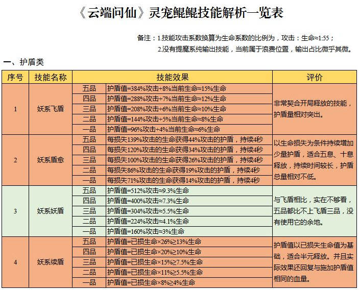 云端问仙灵宠攻略-灵宠鲲鲲