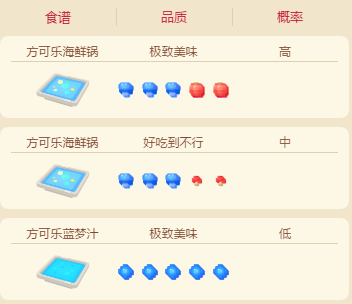 宝可梦大探险鲤鱼王食谱配方是什么-鲤鱼王食谱配方介绍