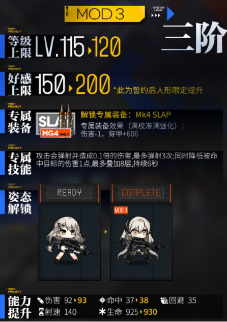 少女前线MG4心智升级怎么样-MG4心智升级介绍 少女前线MG4心智升级