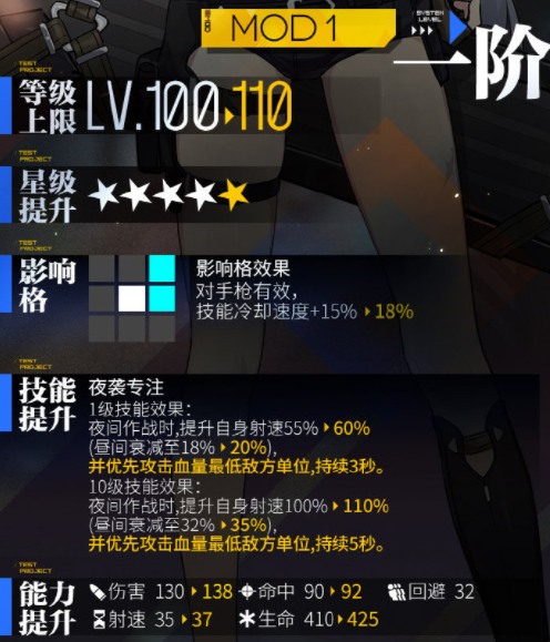 少女前线XM3心智升级详解_http://www.abetid.com_游戏攻略_第2张