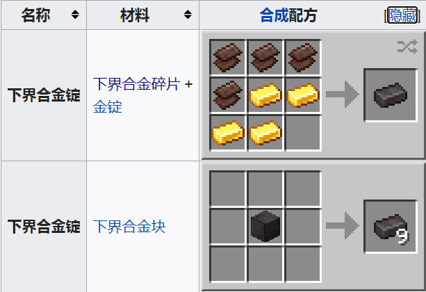 我的世界下界合金锭怎么获得
