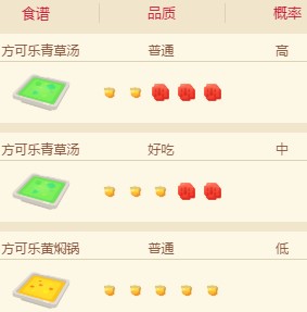 宝可梦大探险喇叭芽食谱是什么-喇叭芽必出食谱介绍 宝可梦大探险喇叭芽必出食谱