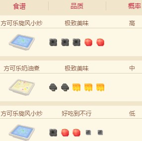 宝可梦大探险大葱鸭食谱是什么