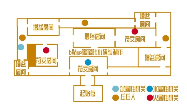 原神迷城战线近接试炼玩法介绍_http://www.abetid.com_游戏攻略_第4张
