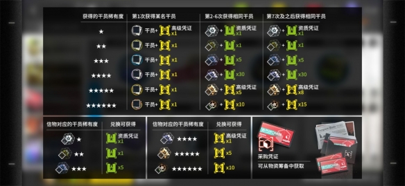 明日方舟180黄票攒多久-180黄票积攒攻略