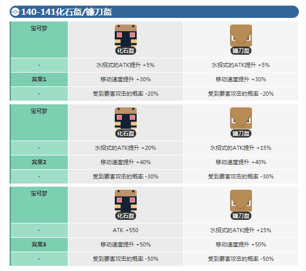 宝可梦大探险化石盔怎么进化 宝可梦大探险化石盔怎么进化