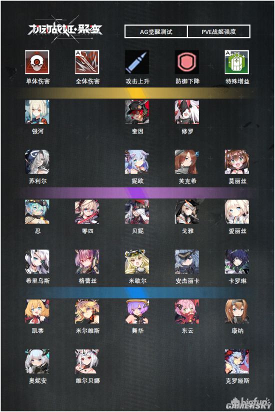 机动战姬聚变强度榜-角色强度排行一览