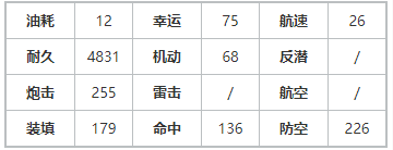 碧蓝航线雾城强度评测_http://www.abetid.com_游戏攻略_第2张