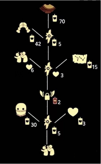 光遇粗辫先祖能兑换什么-粗辫先祖兑换表一览