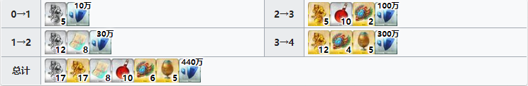 FGO摩根材料需求解析_http://www.satyw.com_游戏攻略_第2张