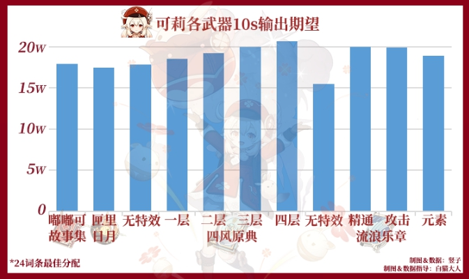 原神嘟嘟可故事集强度评测_http://www.abetid.com_游戏攻略_第4张