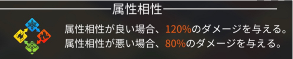 白夜极光开荒队伍搭配技巧_http://www.abetid.com_游戏攻略_第2张