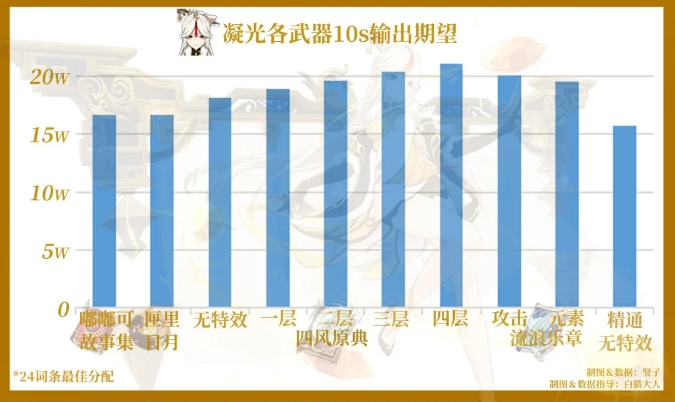 原神嘟嘟可故事集强度评测_http://www.abetid.com_游戏攻略_第3张