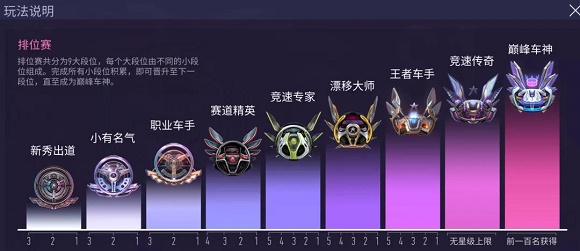 王牌竞速段位排行有哪些-段位排行介绍 王牌竞速段位排行有哪些