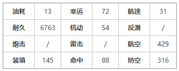 碧蓝航线偶像大师联动如月千早强度怎么样