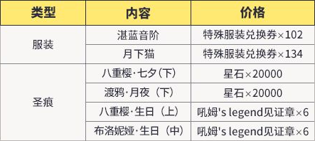 崩坏3时间胶囊夏日主题活动开启-时间胶囊夏日主题活动介绍 崩坏3时间胶囊夏日主题活动开启