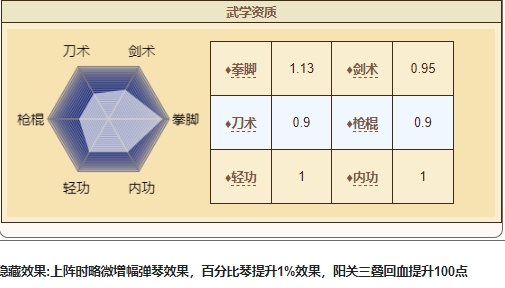 烟雨江湖萧佩吟评测_http://www.satyw.com_游戏攻略_第3张