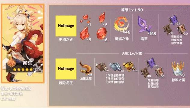 原神宵宫突破素材需求解析_http://www.abetid.com_游戏攻略_第2张