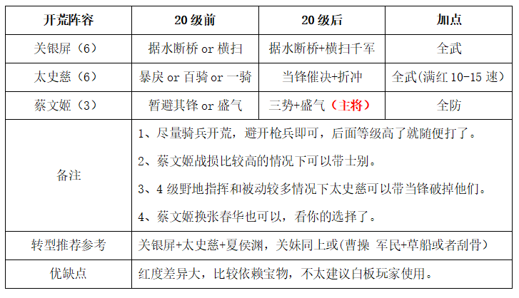 三国志战略版S9开荒阵容怎么搭配-S9开荒阵容推荐