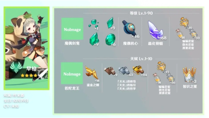 原神早柚突破素材需求详解_http://www.abetid.com_游戏攻略_第2张