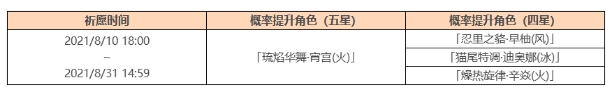 原神宵宫祈愿活动介绍-焰色天河祈愿详情一览 原神焰色天河祈愿详情一览