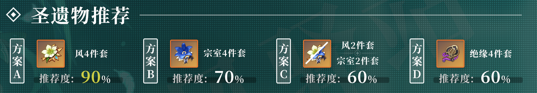 原神v2.0温蒂培养策略_http://www.abetid.com_游戏攻略_第3张