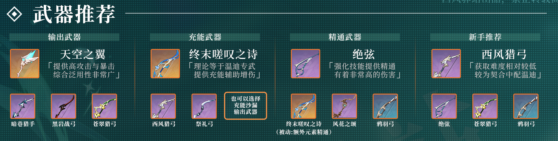 原神v2.0温蒂培养策略_http://www.abetid.com_游戏攻略_第2张