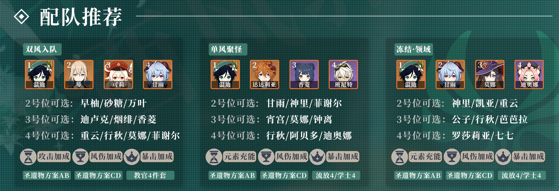 原神v2.0温蒂培养策略_http://www.abetid.com_游戏攻略_第4张