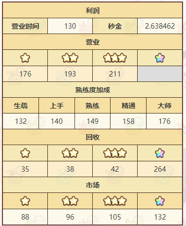 诺弗兰物语贴合剂怎么制作