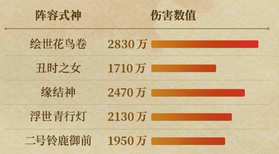 阴阳师SP花鸟卷御魂用什么