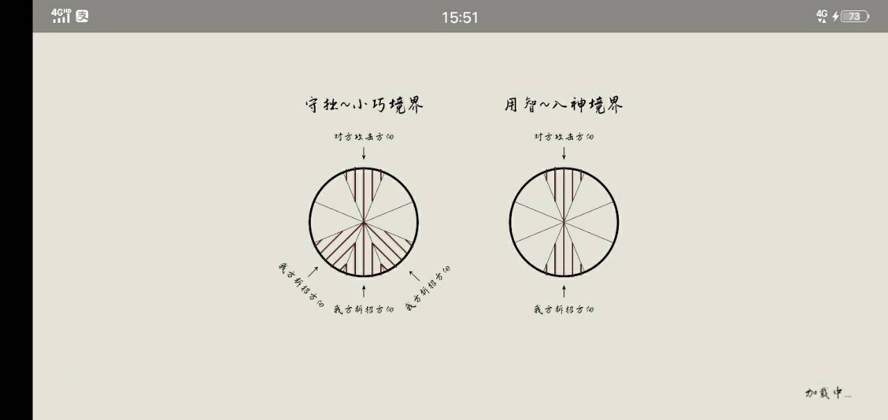 弈剑行技能拆解方法_http://www.satyw.com_游戏攻略_第3张