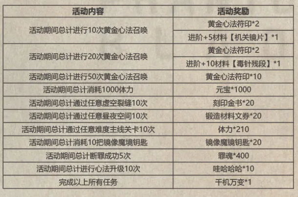 影之刃3千机万变心法获取途径