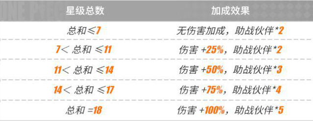 航海王热血航线大熊无限火力活动指南