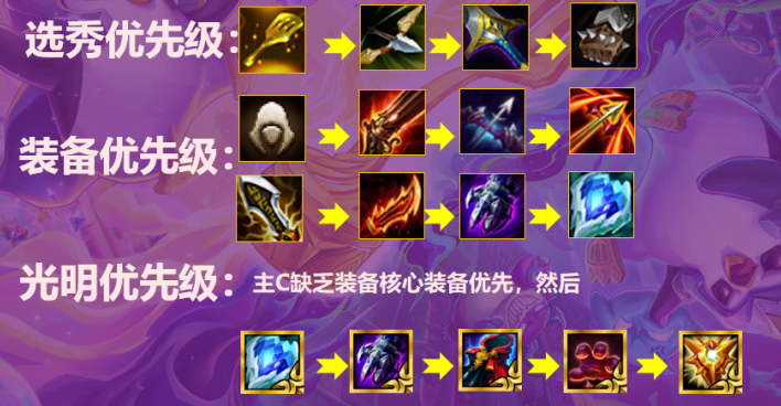 金铲铲之战魔腾阵容玩法指南_http://www.abetid.com_游戏攻略_第2张