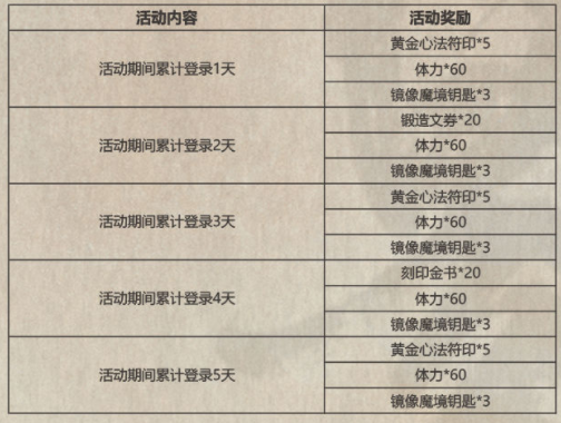 影之刃3中秋活动内容介绍_http://www.abetid.com_游戏攻略_第3张