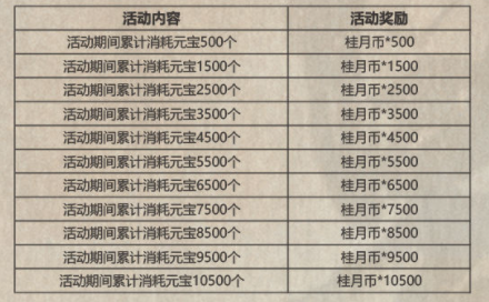 影之刃3中秋活动内容介绍_http://www.abetid.com_游戏攻略_第5张