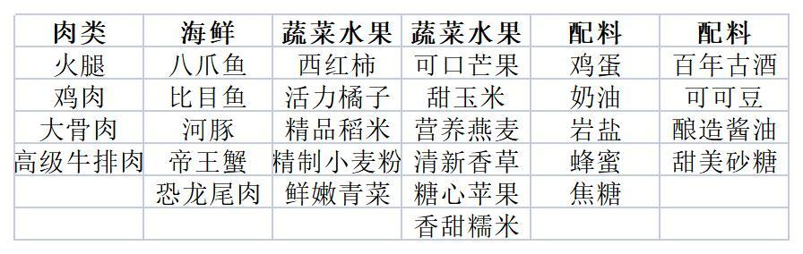 航海王热血航线中秋活动怎么玩-月饼制作攻略 航海王热血航线中秋活动怎么玩