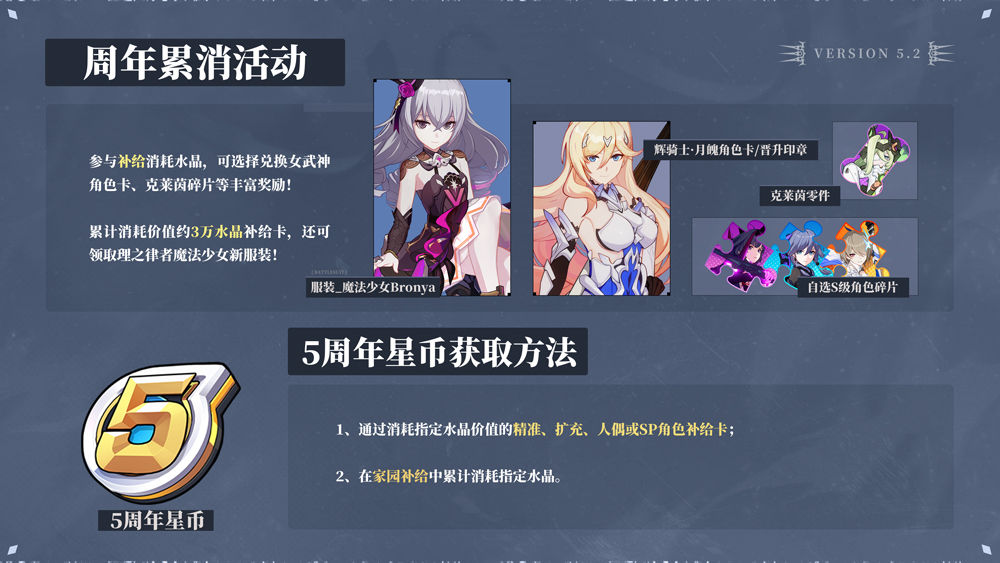 崩坏3周年庆累计消费-五周年累计消费活动 崩坏3五周年累计消费活动