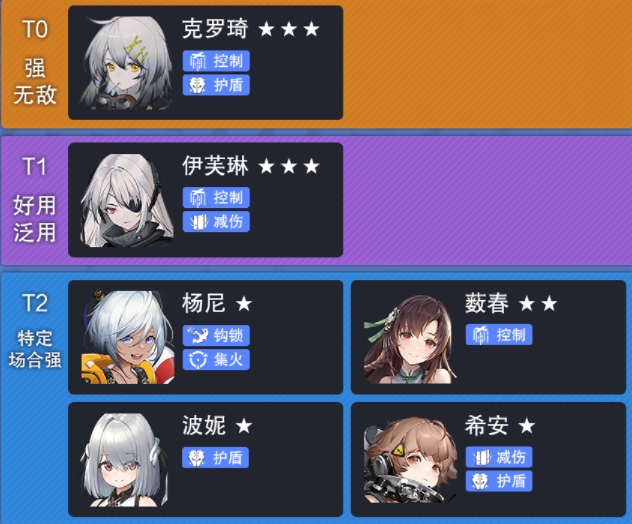 云图计划新手角色节奏榜-新手角色强度排行 云图计划新手角色强度排行